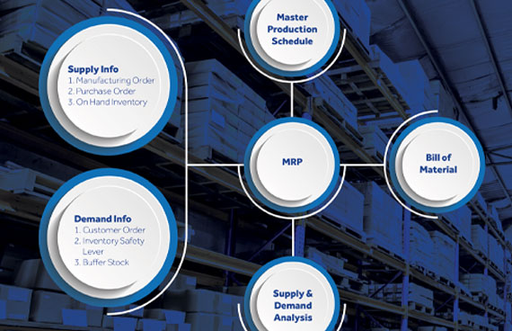 View Material Requirements Planning (MRP)